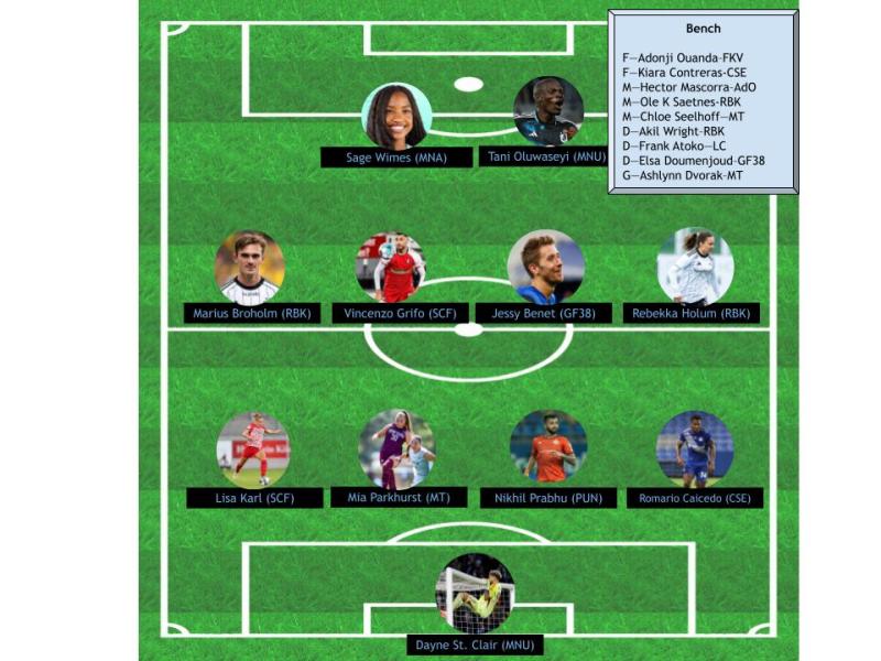 Catching up with the Cup:&nbsp;2025